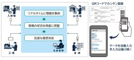 「モバイル連携オプション」利用イメージ図
