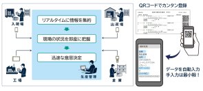 モバイル活用で現場実績の即時入力を実現！『生産革新Fu-jin/Raijin/Wun-jin』モバイル連携オプション提供開始