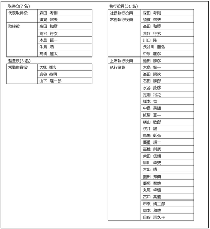 役員人事のお知らせ
