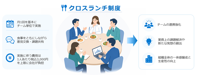 高千穂交易、対面コミュニケーションの活性化に向けた施策「クロスランチ」を開始