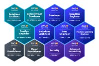 ＪＦＥシステムズ、当社社員が「2026 Japan All AWS Certifications Engineers」に選出