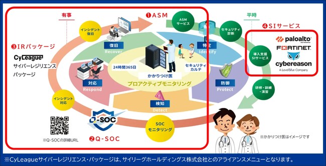 クエスト、攻撃前のリスク可視化から復旧まで一気通貫ASMとインシデント対応でレジリエンス強化
