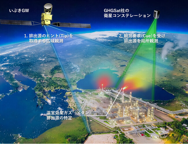 温室効果ガス排出源の特定などを検証する公募事業について、JOGMECと契約を締結
