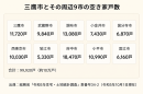 三鷹市とその周辺9市の空き家戸数(総務省「令和5年住宅・土地統計調査」表番号34-2〔令和5年10月1日現在〕を基にタミヤホームが作成)
