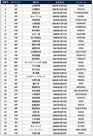 2026/27シーズンのトップチーム新体制およびネーム&ナンバー決定のお知らせ