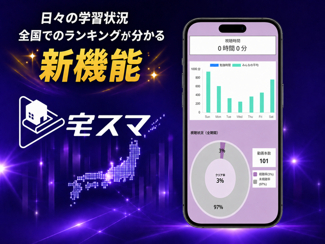 【宅建2026】初見の問題を800問以上収録! 宅建WEBアプリ「宅スマ」が新機能搭載! 全国ランキング・学習状況が分かる!