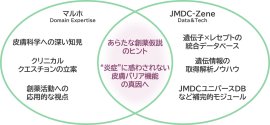 プロジェクト概要イメージ