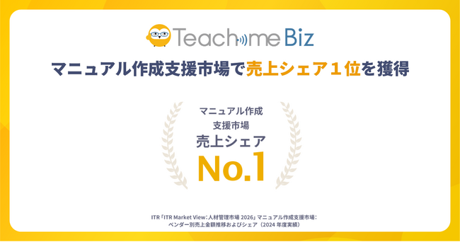 Teachme Biz、マニュアル作成支援市場でシェア1位を2年連続獲得