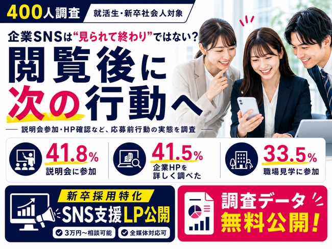 【就活生・新卒社会人400人調査】企業SNSは“見られて終わり”ではない？就活生の4割以上が閲覧後に「説明会参加」「HP確認」など次の行動へ進む実態が判明