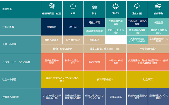 MUFG ファースト・センティア サステナブル投資研究所レポート「世界の食料が直面する気候リスクとその適応策」発行
