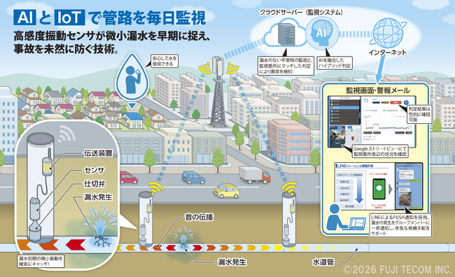 フジテコム、川崎市上下水道局様と「自治体総合フェア2026」に共同展示