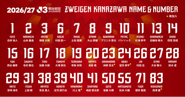 【ツエーゲン金沢】2026/27シーズン明治安田J3リーグ | 新体制及び背番号決定のお知らせ