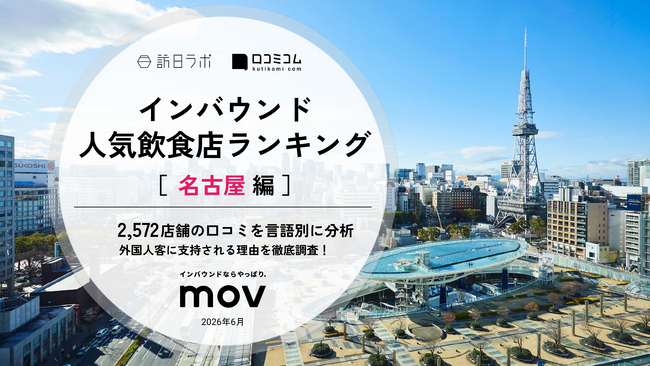 【独自調査】2026年最新：外国人に人気の飲食店ランキング［名古屋編］1位は「月島もんじゃ くうや 名古屋久屋大通パーク」！| インバウンド人気飲食店ランキング　#インバウンド #MEO
