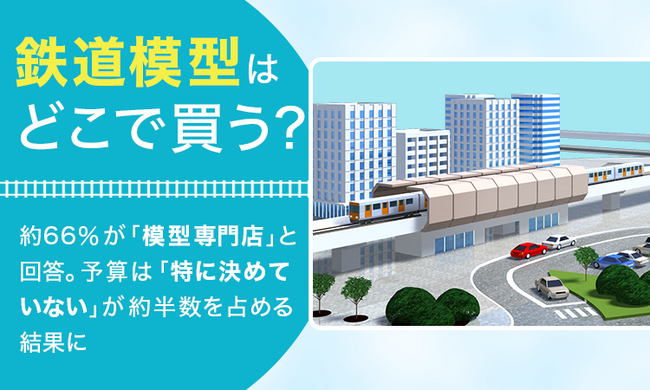 鉄道模型はどこで買う？約66％が「模型専門店」と回答。予算は「特に決めていない」が約半数を占める結果に