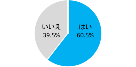 AIを利用していますか？