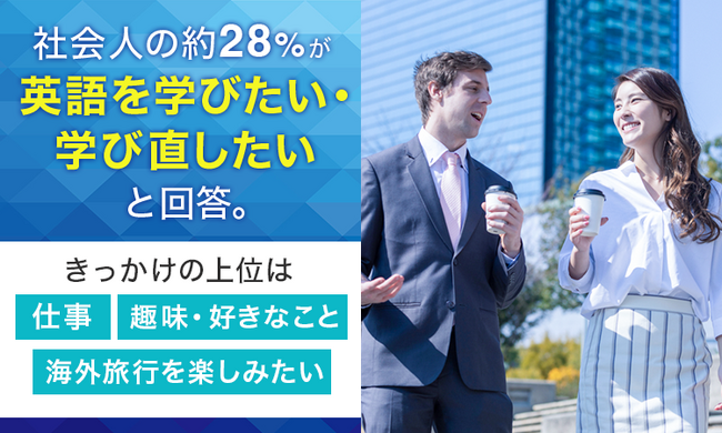 社会人の約28%が「英語を学びたい・学び直したい」と回答。きっかけの上位は「仕事」「趣味・好きなこと」「海外旅行を楽しみたい」