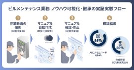 ブレインパッドおよびBrainPad AAA、三井不動産との AIを活用したビルメンテナンス業務のノウハウ可視化に向けた共同検証を実施 ブレインパッドおよびBrainPad AAA、三井不動産との AIを活用したビルメンテナンス業務のノウハウ可視化に向けた共同検証を実施