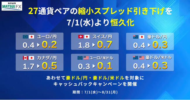 FXサービス 27通貨ペア、縮小スプレッド引き下げ恒久化のお知らせ 豪ドル関連2通貨ペアのキャッシュバックキャンペーンも同時開催