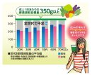 野菜をきちんと摂れていますか? 野菜をきちんと摂れていますか?