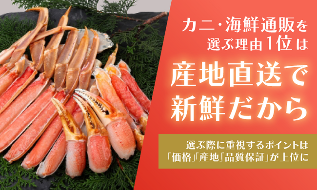 カニ・海鮮通販を選ぶ理由1位は「産地直送で新鮮だから」。選ぶ際に重視するポイントは「価格」「産地」「品質保証」が上位に