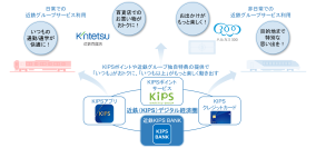 鉄道業界初のメガバンクとのBaaSを活用した個人向け銀行サービス「近鉄 KIPS BANK powered by 三菱UFJ銀行（仮称）」を2027年3月に開始予定