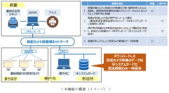 神戸市防犯カメラ管理システムにおける「捜査関係事項照会書オンライン受付機能」の運用開始について
