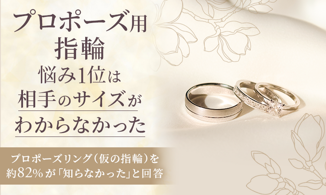 プロポーズ用指輪、悩み1位は「相手のサイズがわからなかった」。プロポーズリング（仮の指輪）を約82％が「知らなかった」と回答