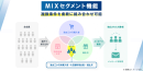 新機能「MIX(ミックス)セグメント機能」 新機能「MIX(ミックス)セグメント機能」