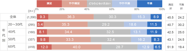 【エンジニアのはたらく意識調査】仕事の満足度が高いほど“はたらく喜び・楽しみ”も高い傾向が明らかに