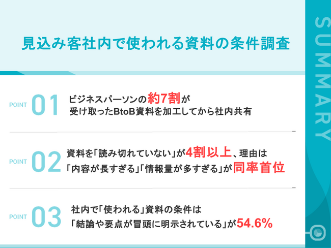 【BtoB商材導入で使われる「社内検討資料」の実態】「資料を隅々まで読まれる」は売り手の幻想？4割超が資料を読み切れず、約7割が加工・抜粋して社内共有。稟議を勝ち抜く「部品化された資料」とは