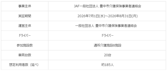 「福祉介護・共同送迎サービス『ゴイッショ』」の実証実験を大阪府豊中市で開始
