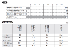 表・グラフ1 表・グラフ1