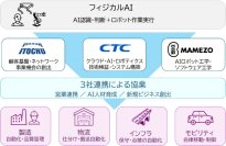 伊藤忠商事株式会社及び伊藤忠テクノソリューションズ株式会社との業務提携に関するお知らせ