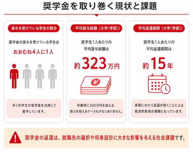 ヤマトプロテック株式会社 従業員の奨学金返済をサポート