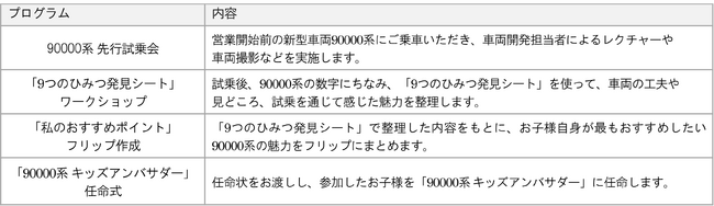 ８月１１日(火・祝)に、小学生向けの体験型イベント　　　　　「90000 系先行試乗会＆9つのひみつを探そう！」を開催します！