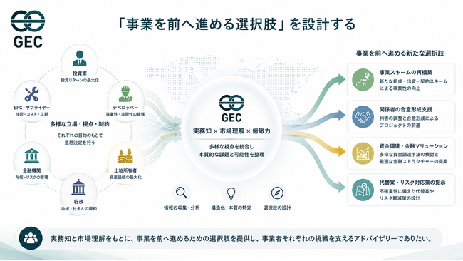 GEC、変化するエネルギーインフラ事業を見据え、アドバイザリー機能を強化