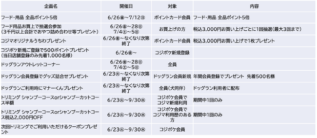 八王子エリア最大級のドッグラン併設！ペットのトータルケア拠点「イオン八王子滝山店」グランドオープン