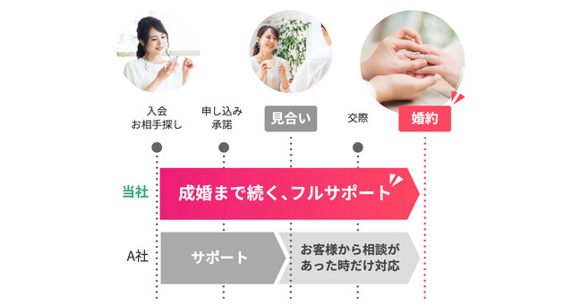 結婚相談所TMSパートナーが入会金無料!サマースタートキャンペーン!