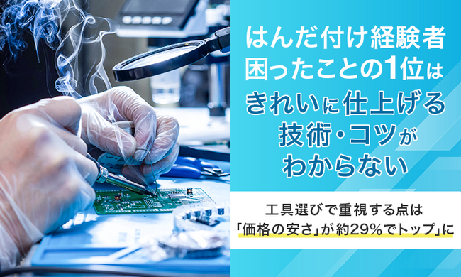 はんだ付け経験者、困ったことの1位は「きれいに仕上げる技術・コツがわからない」。工具選びで重視する点は「価格の安さ」が約29％でトップ」に