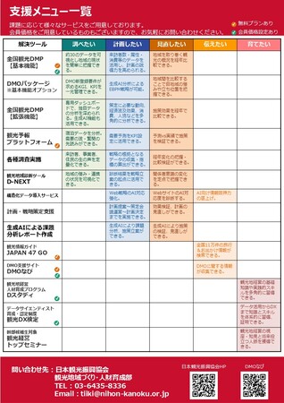 持続可能な観光地域づくりを支える総合ソリューションを展開