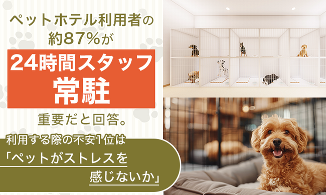 ペットホテル利用者の約87%が「24時間スタッフ常駐」を重要だと回答。利用する際の不安1位は「ペットがストレスを感じないか」