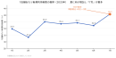 グラフ_1店舗あたり新規利用者数の推移2025 グラフ_1店舗あたり新規利用者数の推移2025