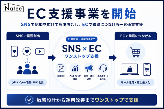Natee、EC支援事業を開始。SNS起点の需要創出×EC運用を一気通貫で提供