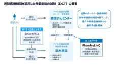 がん患者さん向けの治験において、分散型臨床試験（DCT）を開始