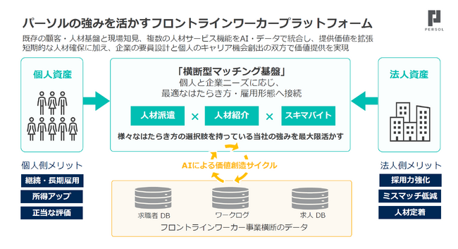 パーソルホールディングス、「IR DAY 2026」を開催