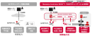 docomo business SIGN(TM)のセキュリティ機能概要 docomo business SIGN(TM)のセキュリティ機能概要
