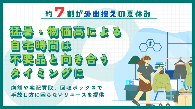 【約7割が外出控えの夏休み】猛暑・物価高による自宅時間は不要品と向き合うタイミングに