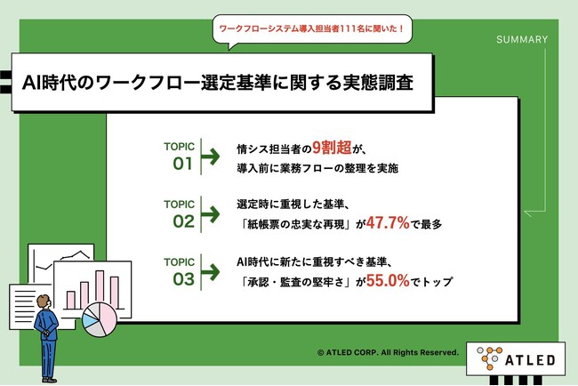 【WF選定の実態と後悔調査】選定時に最重視した「紙帳票の再現性」が、導入後に後悔する基準でも56.8%で最多に