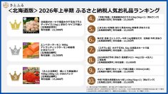 【さとふる】＜北海道版＞2026年上半期ふるさと納税人気お礼品ランキング