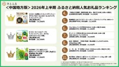 【さとふる】＜中国地方版＞2026年上半期ふるさと納税人気お礼品ランキング